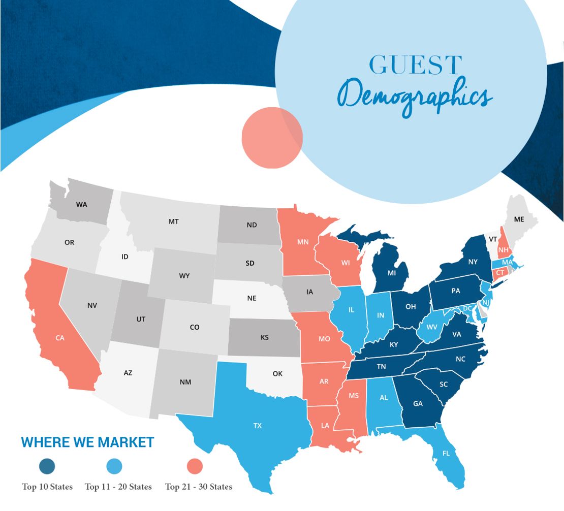Guest Demographics